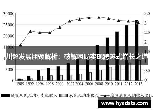川超发展瓶颈解析：破解困局实现跨越式增长之道