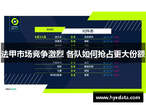 法甲市场竞争激烈 各队如何抢占更大份额
