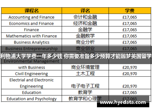 利物浦大学学费一年多少钱 你需要准备多少预算才能圆梦英国留学